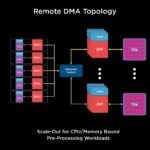 HC34 Tesla Dojo System Tesla Remote DNA