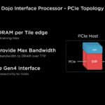 HC34 Tesla Dojo System Tesla V1 Dojo Interface Processor PCIe Topology