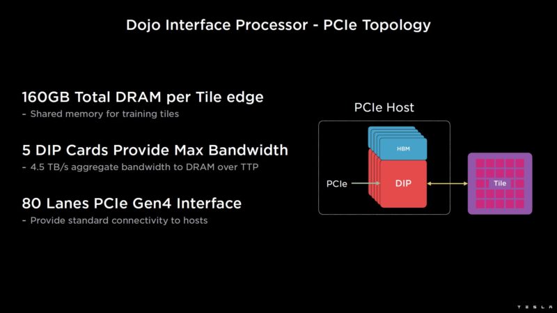 HC34 Tesla Dojo System Tesla V1 Dojo Interface Processor PCIe Topology