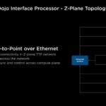 HC34 Tesla Dojo System Tesla V1 Dojo Interface Processor Z Plane Topology