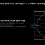 HC34 Tesla Dojo System Tesla V1 Dojo Interface Processor Z Plane Topology 3