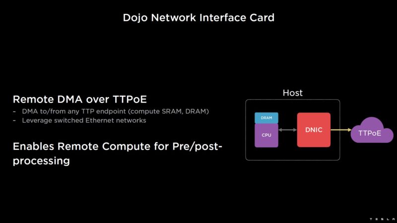 HC34 Tesla Dojo System Tesla V1 Dojo NIC