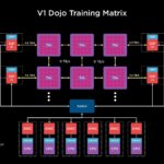 HC34 Tesla Dojo System Tesla V1 Dojo Training Matrix