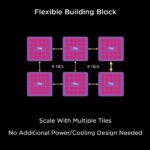 HC34 Tesla Dojo System Training Tile Building Block