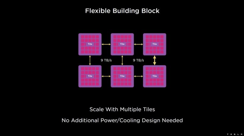 HC34 Tesla Dojo System Training Tile Building Block