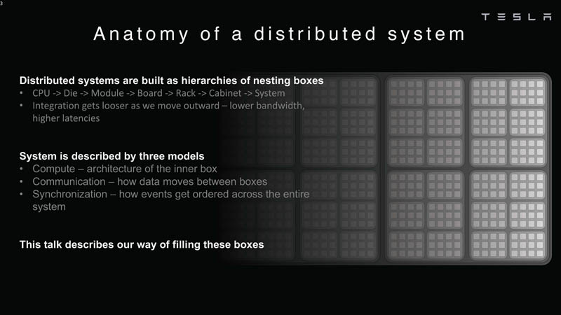 HC34 Tesla Dojo UArch Anatomy Of A Distributed System