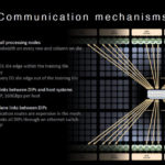 HC34 Tesla Dojo UArch Communication Mechanisms
