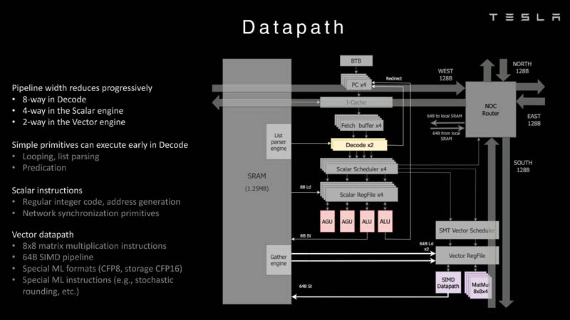 HC34 Tesla Dojo UArch Datapath