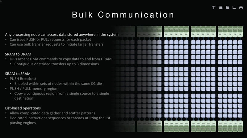 HC34 Tesla Dojo UArch Dojo System Bulk Communication