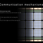 HC34 Tesla Dojo UArch Dojo System Communication Logical 2D Mesh