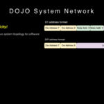 HC34 Tesla Dojo UArch Dojo System Network 1