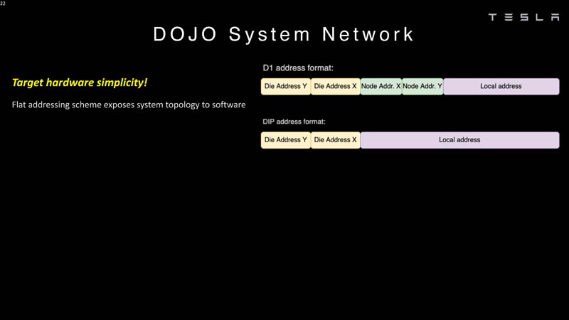 HC34 Tesla Dojo UArch Dojo System Network 1