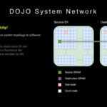 HC34 Tesla Dojo UArch Dojo System Network 2