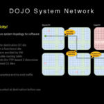 HC34 Tesla Dojo UArch Dojo System Network 4
