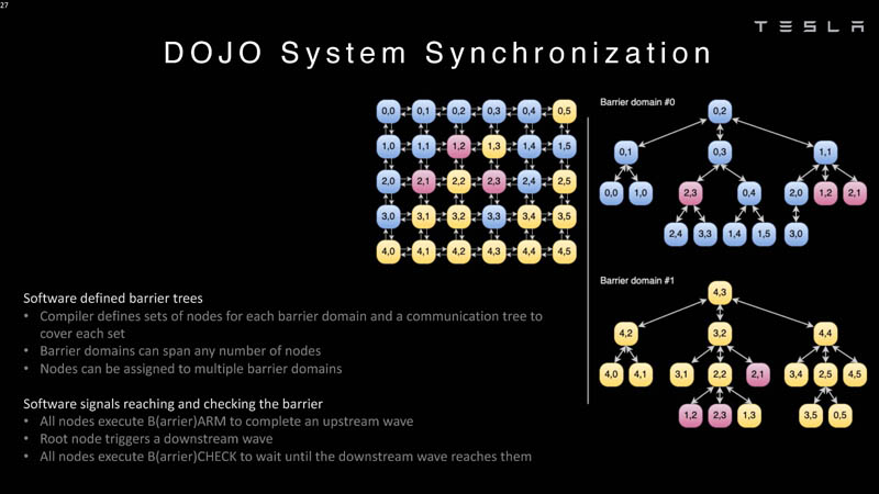 HC34 Tesla Dojo UArch Dojo System Sync 2