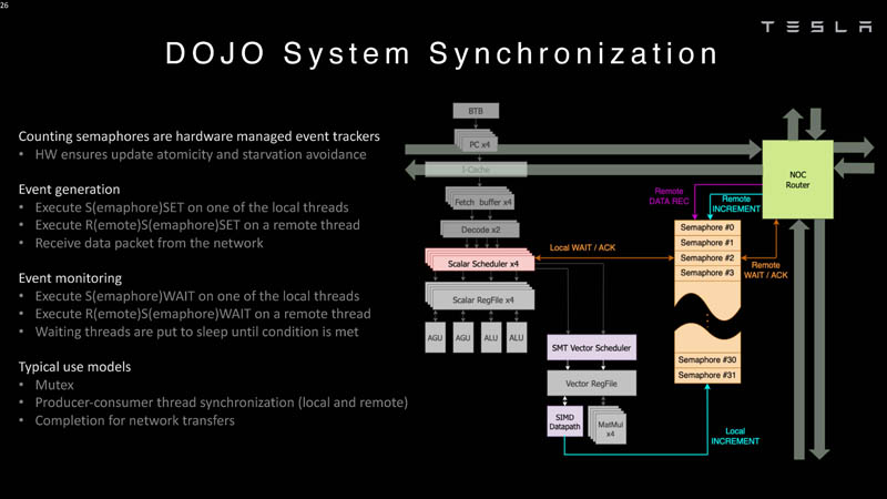 HC34 Tesla Dojo UArch Dojo System Sync