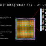 HC34 Tesla Dojo UArch First Integration Box D1 Die