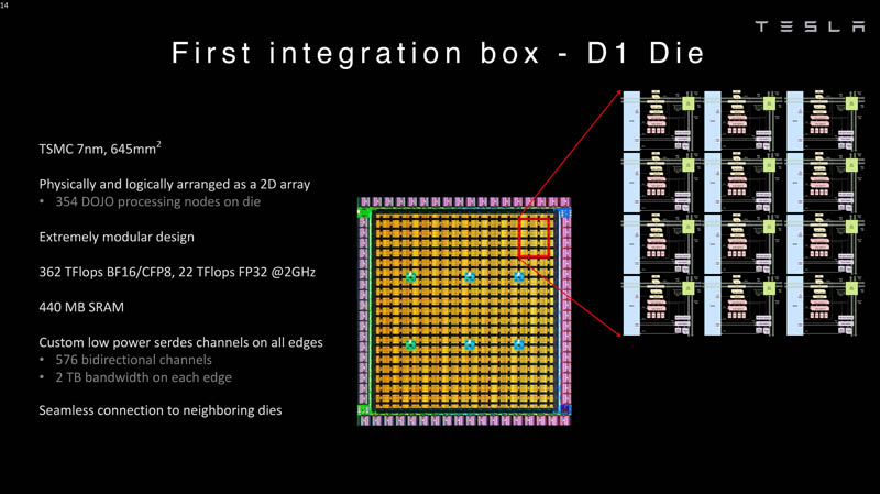 HC34 Tesla Dojo UArch First Integration Box D1 Die