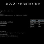 HC34 Tesla Dojo UArch Instruction Set