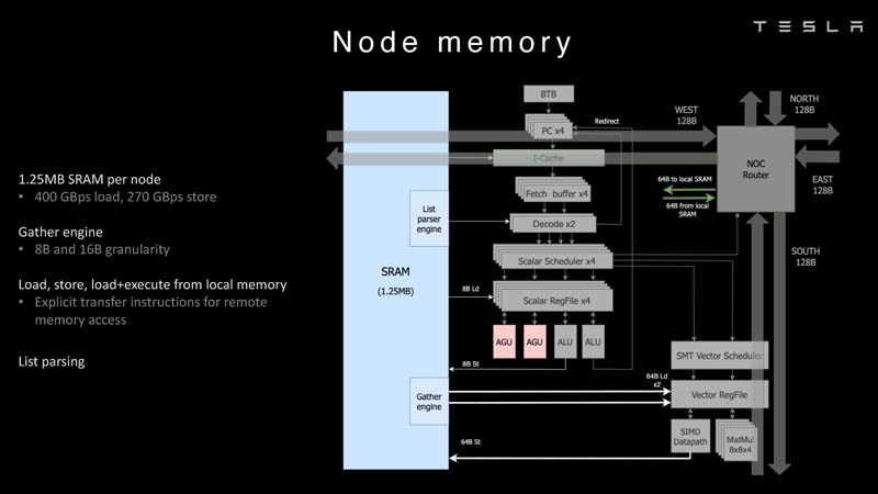 HC34 Tesla Dojo UArch Node Memory