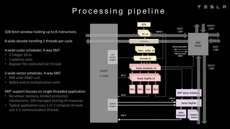 HC34 Tesla Dojo UArch Processing Pipeline