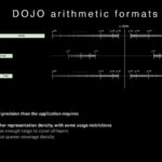 HC34 Tesla Dojo UArch Arithmetic Formats