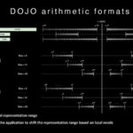 HC34 Tesla Dojo UArch Arithmetic Formats 2