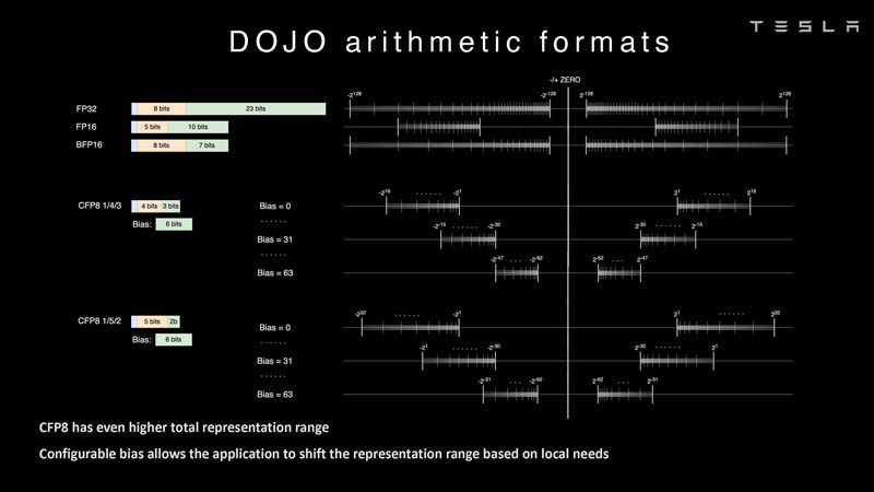 HC34 Tesla Dojo UArch Arithmetic Formats 2