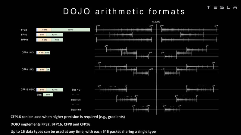 HC34 Tesla Dojo UArch Arithmetic Formats 3
