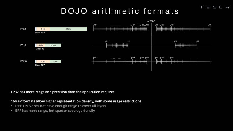 HC34 Tesla Dojo UArch Arithmetic Formats