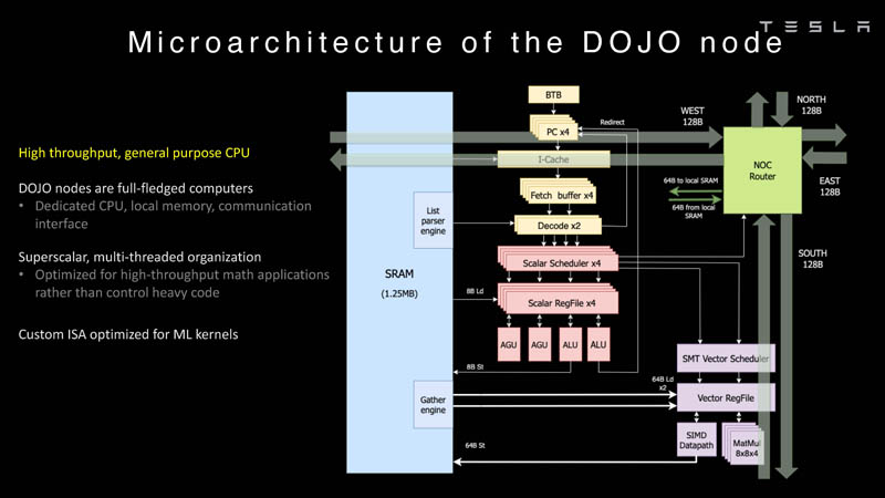 HC34 Tesla Dojo UArch Of The Dojo Node