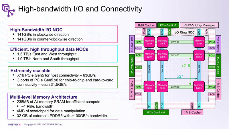 HC34 Untether.AI Boqueria High Bandwidth IO And Connectivity