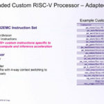 HC34 Untether.AI Boqueria RISC V Instruction Set And Processor