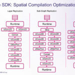 HC34 Untether.AI ImAIgine SDK Spacial Comilation Optimizations