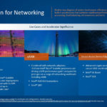 Intel Chalk Talk Acceleration 2022 Network
