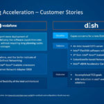 Intel Chalk Talk Acceleration 2022 Network 3