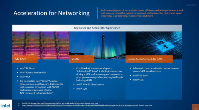Intel Accelerates Messaging on Acceleration Ahead of Sapphire Rapids Xeon Intel Chalk Talk Acceleration 2022 Network