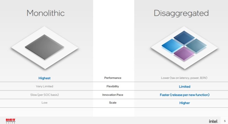 Intel Meteor Lake Monolithic V Disaggregated