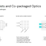 Lightmatter Chiplets And Co Packaged Optics