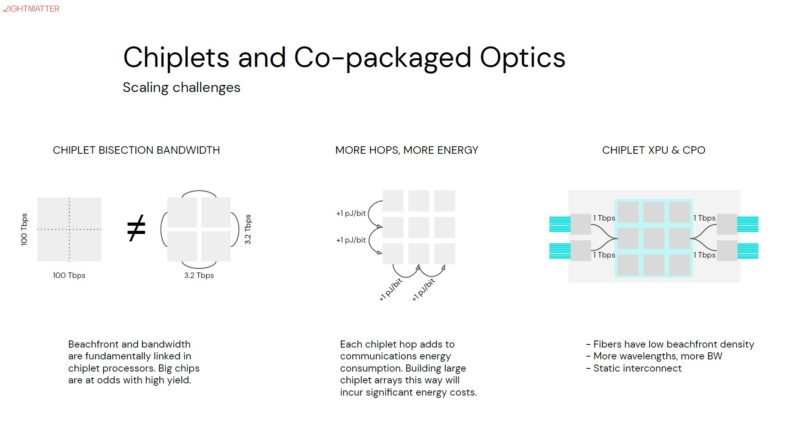 Lightmatter Chiplets And Co Packaged Optics