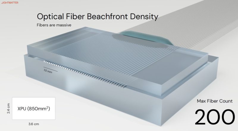 Lightmatter Fiber Beachfront Density