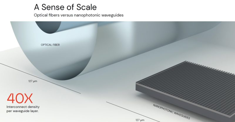 Lightmatter Optical Fibers Versus Nanophotonic Waveguides