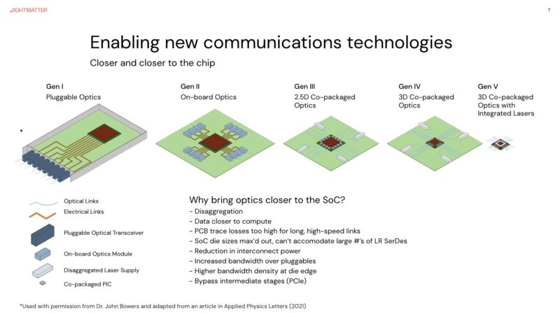 Lightmatter Optics Closer To Chip