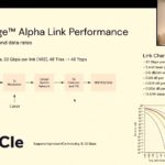 Lightmatter Passage Alpha Link Performance