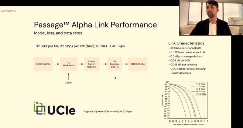 Lightmatter Passage Alpha Link Performance