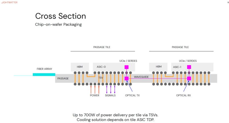 Lightmatter Passage At HC34 Cross Section