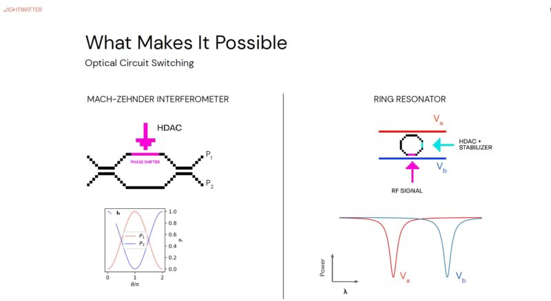 Lightmatter Passage At HC34 What Makes It Possible Optical Circuit Switching