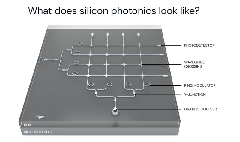Lightmatter Silicon Photonics Look