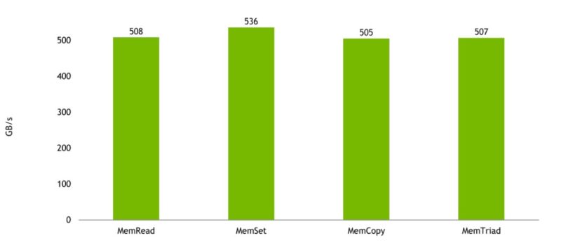 NVIDIA Grace Estimated Memory Performance HC34