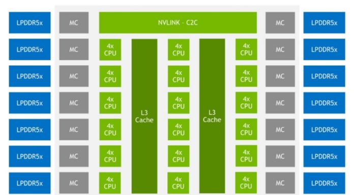 New NVIDIA Grace Arm CPU Details Ahead of HC34 NVIDIA Grace IO HC34 Cover